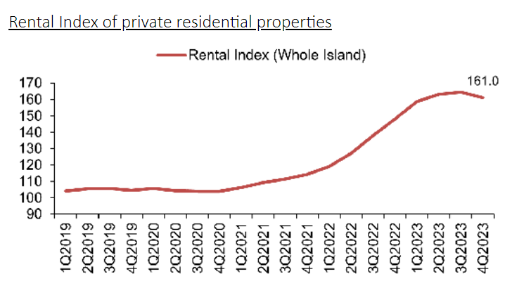 2023_Property_Rental.png