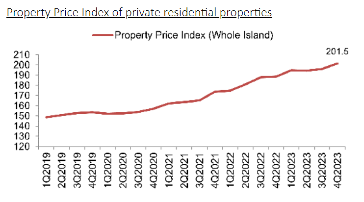 2023_Property_Sales.png
