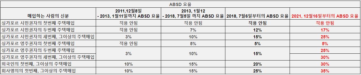 ABSD_%EC%9D%B8%EC%83%81_Dec_2021.jpg