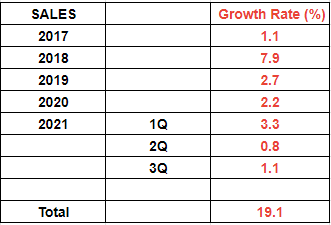 sales_growth_rate.png